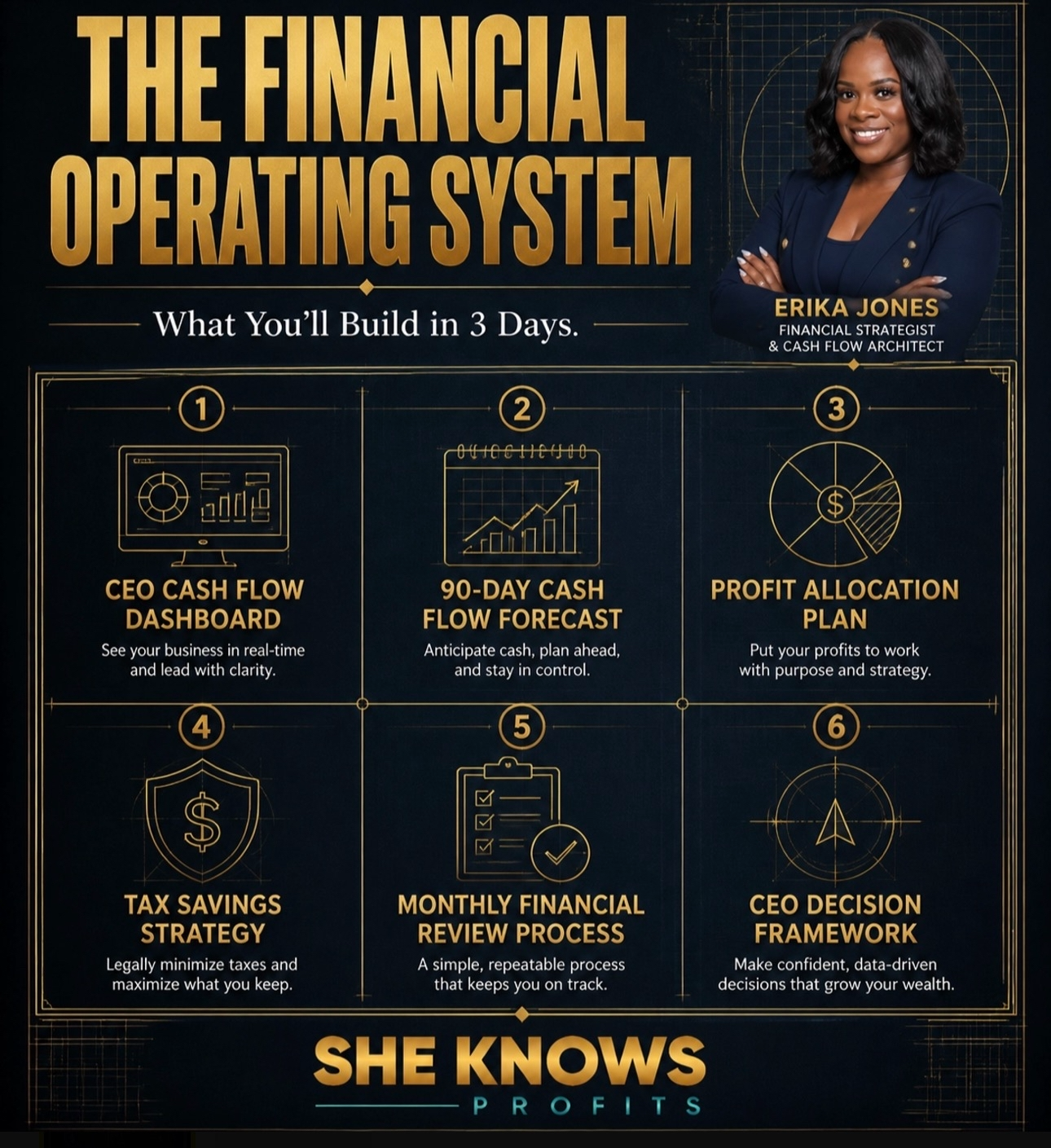 The Financial Operating System — What You'll Build in 3 Days