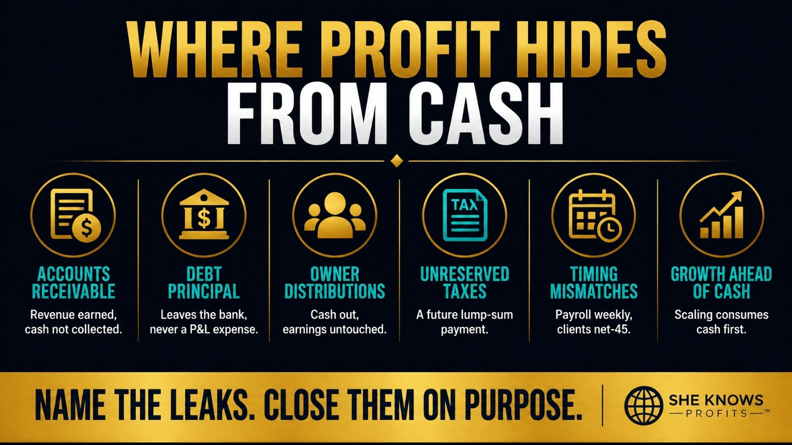 Where profit hides from cash: accounts receivable, debt principal, owner distributions, unreserved taxes, timing mismatches, growth ahead of cash
